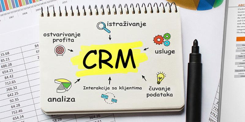 Šta je CRM?